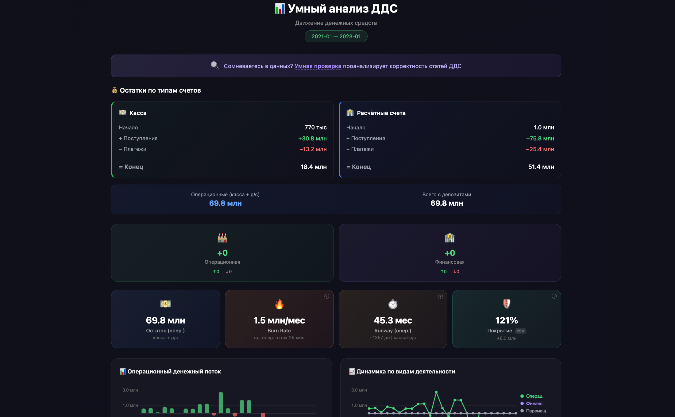 Умный анализ — веб 1