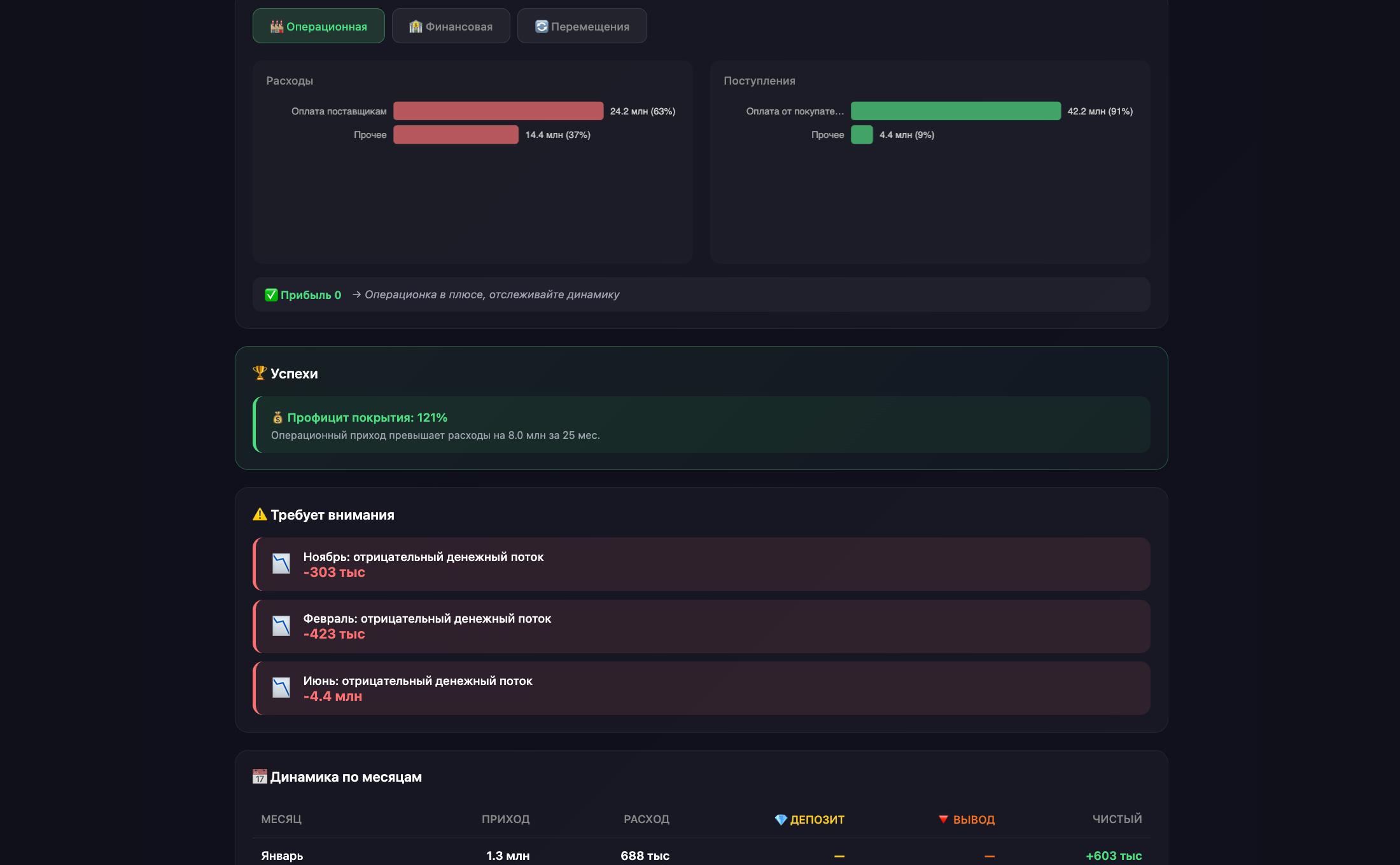 Умный анализ — веб 2