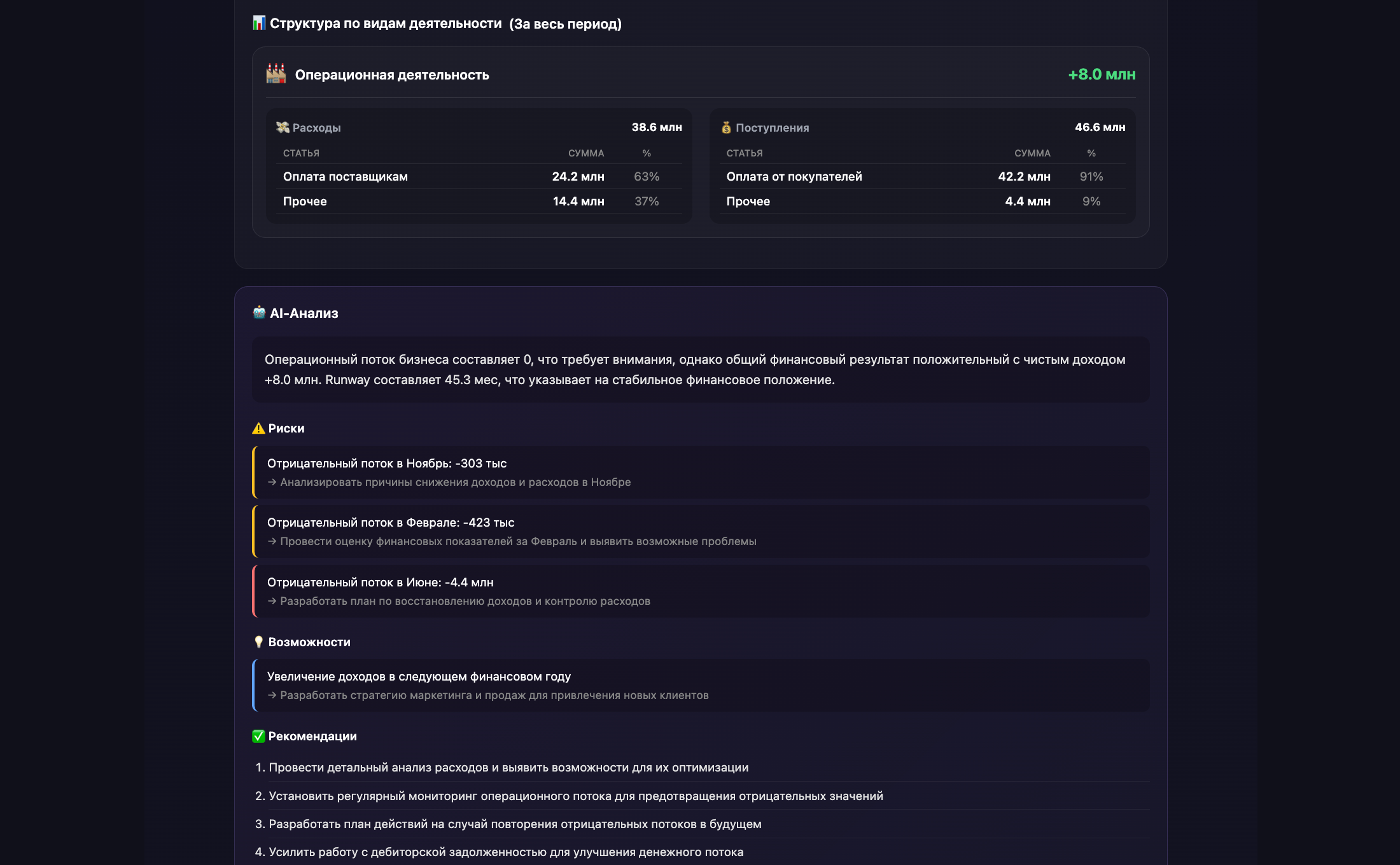 Умный анализ — веб 3