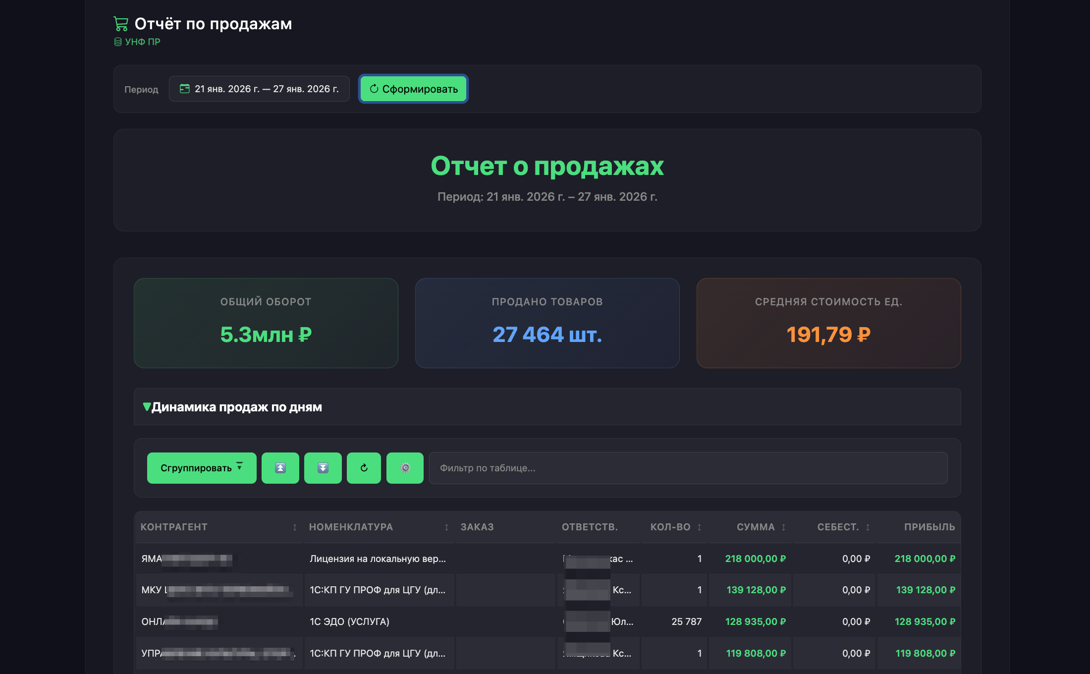 Продажи — веб 1